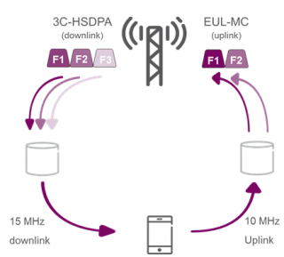 一體化網(wǎng)絡(luò)，差異化運(yùn)營 構(gòu)筑高效協(xié)同的現(xiàn)代網(wǎng)絡(luò)服務(wù)體系