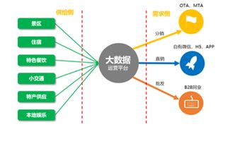 互聯(lián)網(wǎng)時(shí)代景區(qū)用戶運(yùn)營策略 從精準(zhǔn)營銷到打造爆款