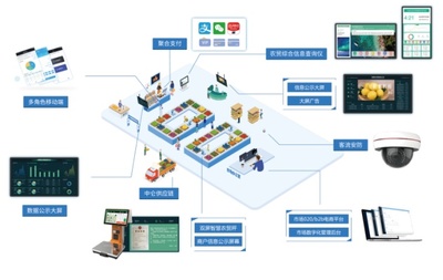 中侖網(wǎng)絡(luò) 以數(shù)據(jù)驅(qū)動(dòng)零售數(shù)字化，賦能商戶實(shí)現(xiàn)卓越運(yùn)營