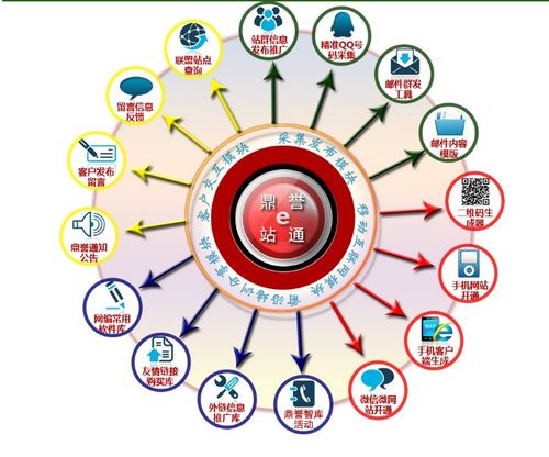 鼎譽e站通再升級 以強大工具箱賦能網站運營者，重塑網絡運營服務新體驗